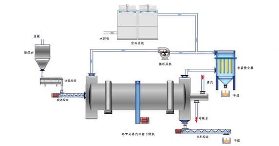蒸汽<a href=http://www.gyzxw.com.cn/e/tags/?tagname=%E9%98%80%E9%97%A8%E4%BF%9D%E6%B8%A9%E5%A5%97 target=_blank class=infotextkey><a href=http://www.gyzxw.com.cn/e/tags/?tagname=%E9%98%80%E9%97%A8%E4%BF%9D%E6%B8%A9 target=_blank class=infotextkey>閥門保溫</a>套</a>